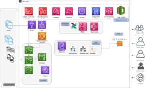 Energy - Creation of a Data Lake