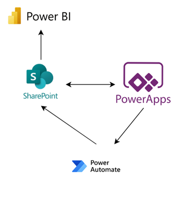 powerapps