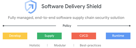 software delivery shield