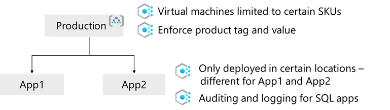 azure-policy-choices